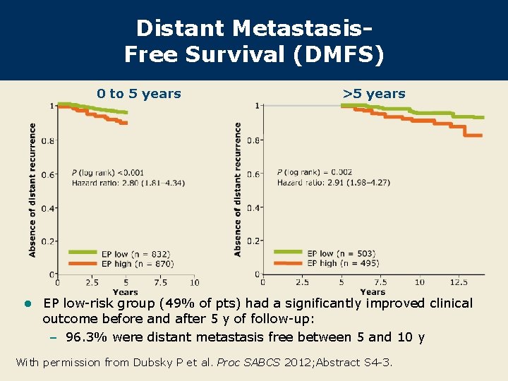 Distant Metastasis. Free Survival (DMFS) 0 to 5 years l >5 years EP low-risk Distant Metastasis. Free Survival (DMFS) 0 to 5 years l >5 years EP low-risk