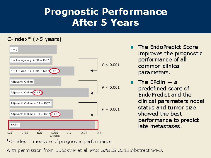 Prognostic Performance After 5 Years C-index* (>5 years) * l The Endo. Predict Score Prognostic Performance After 5 Years C-index* (>5 years) * l The Endo. Predict Score