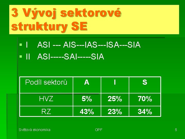 3 Vývoj sektorové struktury SE § I ASI --- AIS---IAS---ISA---SIA § II ASI-----SAI-----SIA Podíl