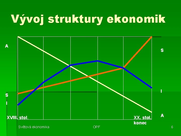 Vývoj struktury ekonomik A S I XVIII. stol. Světová ekonomika OPF XX. stol. konec