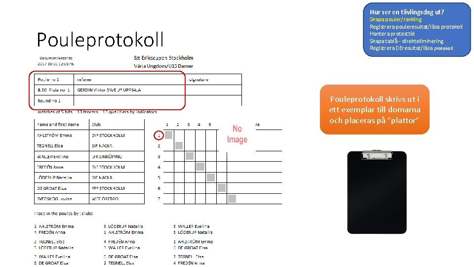 Hur ser en tävlingsdag ut? Pouleprotokoll Skapa pouler/ranking Registrera pouleresultat/läsa protokoll Hantera protesttid Skapa