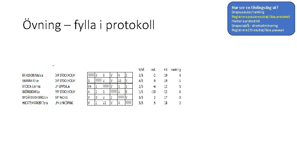 Hur ser en tävlingsdag ut? Övning – fylla i protokoll Skapa pouler/ranking Registrera pouleresultat/läsa