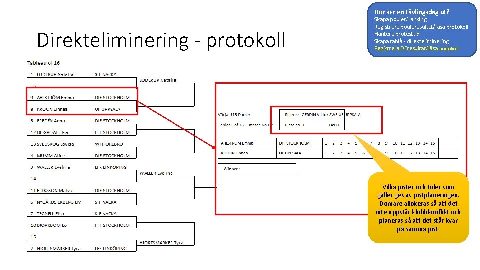 Hur ser en tävlingsdag ut? Direkteliminering - protokoll Skapa pouler/ranking Registrera pouleresultat/läsa protokoll Hantera