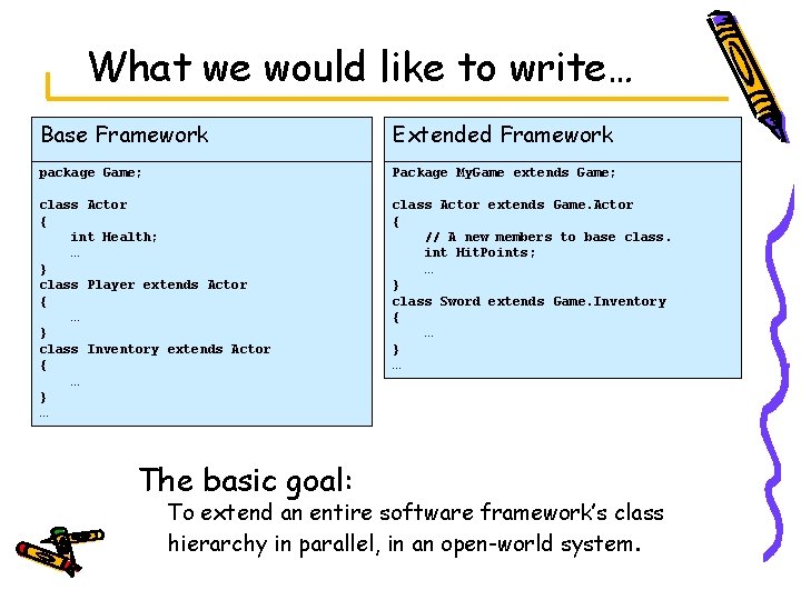 What we would like to write… Base Framework Extended Framework package Game; Package My.