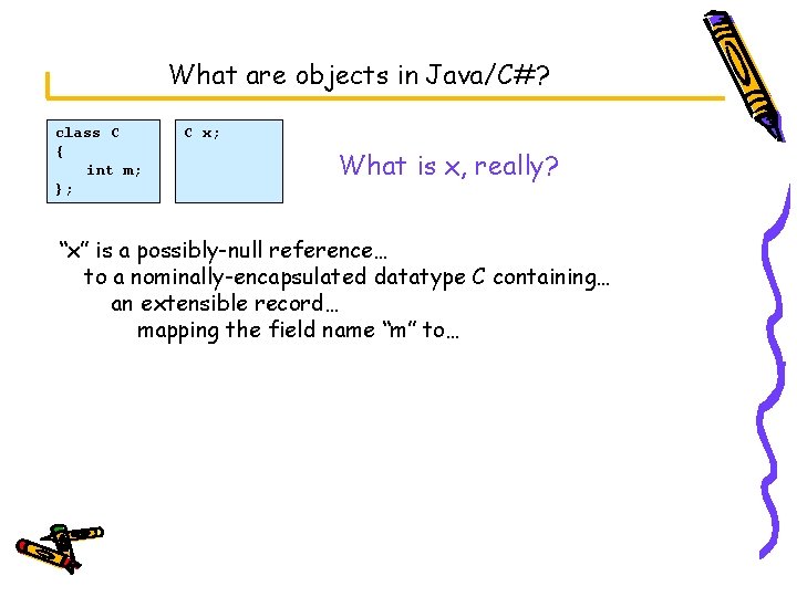 What are objects in Java/C#? class C { int m; }; C x; What
