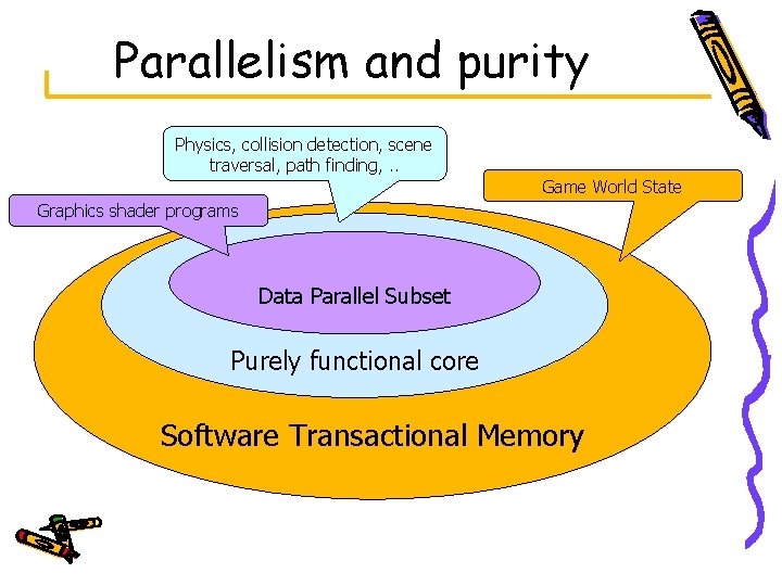 Parallelism and purity Physics, collision detection, scene traversal, path finding, . . Game World
