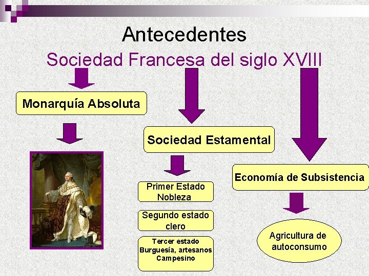 REVOLUCIN FRANCESA 1789 1799 Organizador avanzado Qu es