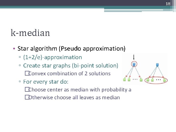 18 k-median • Star algorithm (Pseudo approximation) ▫ (1+2/e)-approximation ▫ Create star graphs (bi-point
