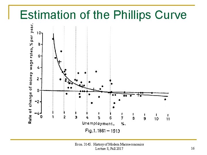 Estimation of the Phillips Curve Econ. 314 S. History of Modern Macroeconomics Lecture 8, Estimation of the Phillips Curve Econ. 314 S. History of Modern Macroeconomics Lecture 8,
