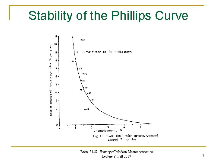 Stability of the Phillips Curve Econ. 314 S. History of Modern Macroeconomics Lecture 8, Stability of the Phillips Curve Econ. 314 S. History of Modern Macroeconomics Lecture 8,