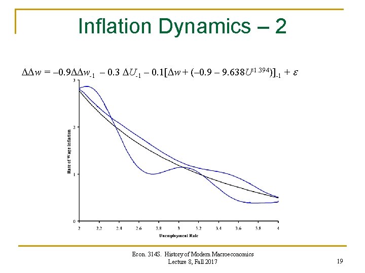 Inflation Dynamics – 2 w = – 0. 9 w-1 – 0. 3 U-1 Inflation Dynamics – 2 w = – 0. 9 w-1 – 0. 3 U-1