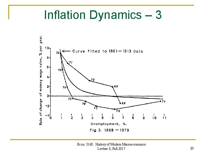 Inflation Dynamics – 3 Econ. 314 S. History of Modern Macroeconomics Lecture 8, Fall Inflation Dynamics – 3 Econ. 314 S. History of Modern Macroeconomics Lecture 8, Fall