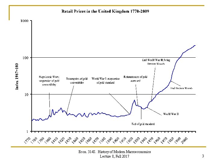 Econ. 314 S. History of Modern Macroeconomics Lecture 8, Fall 2017 3 Econ. 314 S. History of Modern Macroeconomics Lecture 8, Fall 2017 3