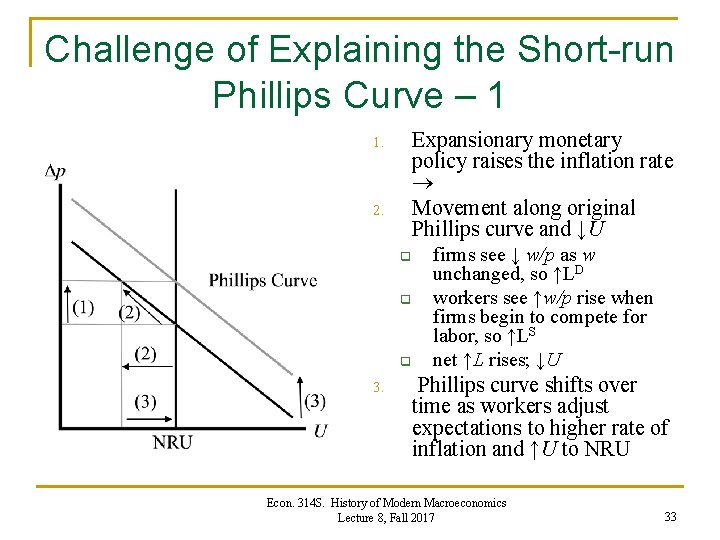 Challenge of Explaining the Short-run Phillips Curve – 1 Expansionary monetary policy raises the Challenge of Explaining the Short-run Phillips Curve – 1 Expansionary monetary policy raises the