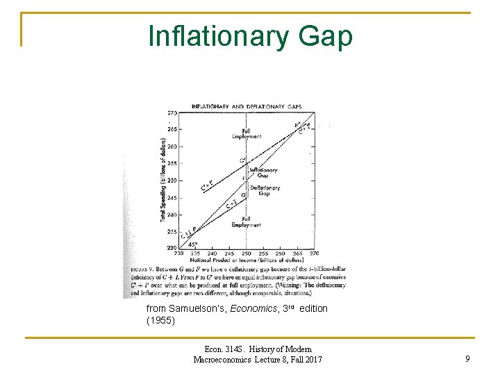 Inflationary Gap from Samuelson’s, Economics, 3 rd edition (1955) Econ. 314 S. History of Inflationary Gap from Samuelson’s, Economics, 3 rd edition (1955) Econ. 314 S. History of