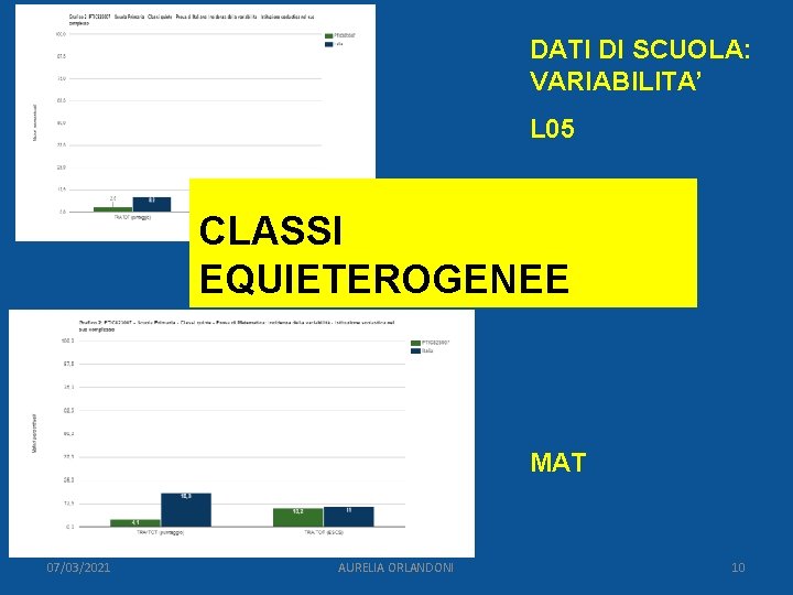 DATI DI SCUOLA: VARIABILITA’ L 05 ITA CLASSI EQUIETEROGENEE MAT 07/03/2021 AURELIA ORLANDONI 10