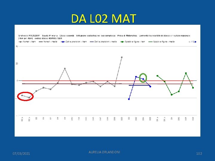 DA L 02 MAT 07/03/2021 AURELIA ORLANDONI 102 