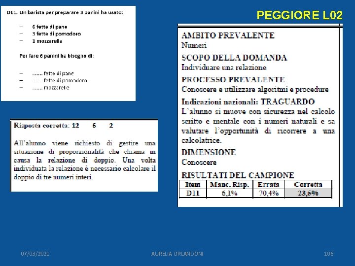 PEGGIORE L 02 07/03/2021 AURELIA ORLANDONI 106 