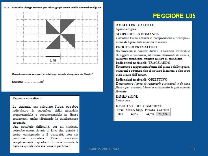 PEGGIORE L 05 07/03/2021 AURELIA ORLANDONI 107 