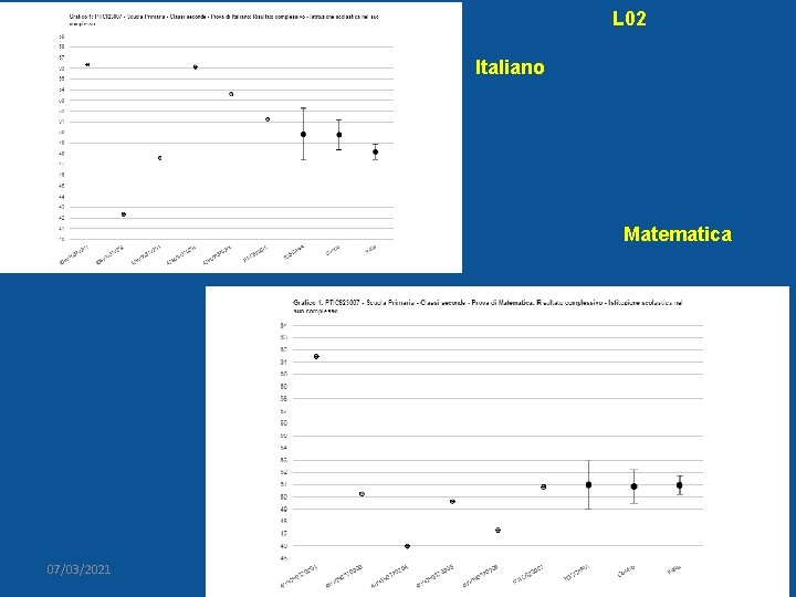 L 02 Italiano Matematica 07/03/2021 AURELIA ORLANDONI 11 