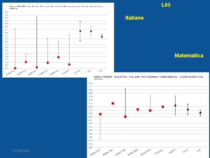 L 05 Italiano Matematica 07/03/2021 AURELIA ORLANDONI 12 