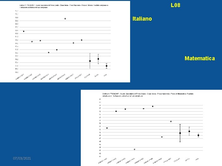 L 08 Italiano Matematica 07/03/2021 AURELIA ORLANDONI 13 