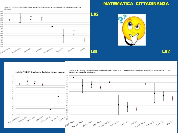 MATEMATICA CITTADINANZA L 02 L 05 07/03/2021 AURELIA ORLANDONI L 08 19 