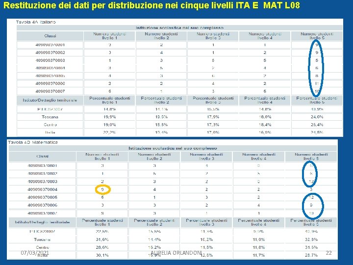 Restituzione dei dati per distribuzione nei cinque livelli ITA E MAT L 08 07/03/2021
