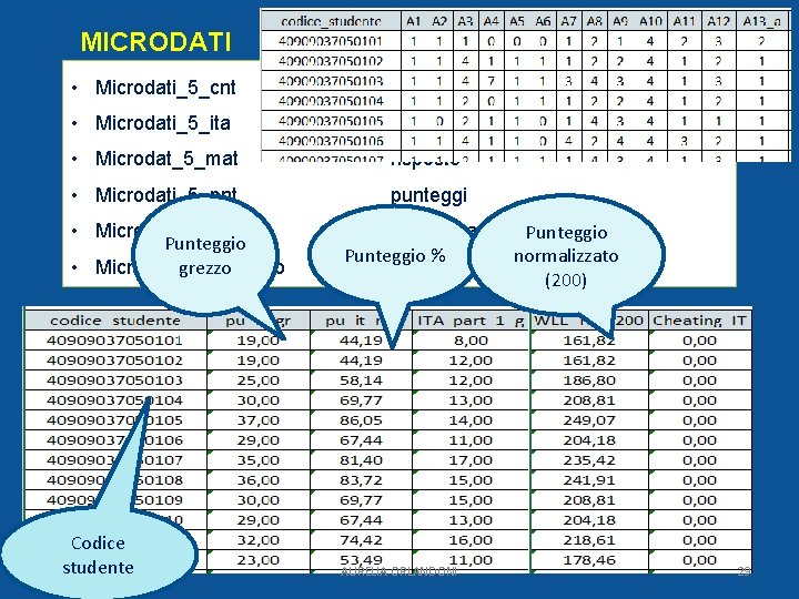 MICRODATI • Microdati_5_cnt contesto • Microdati_5_ita risposte • Microdat_5_mat risposte • Microdati_5_pnt punteggi •