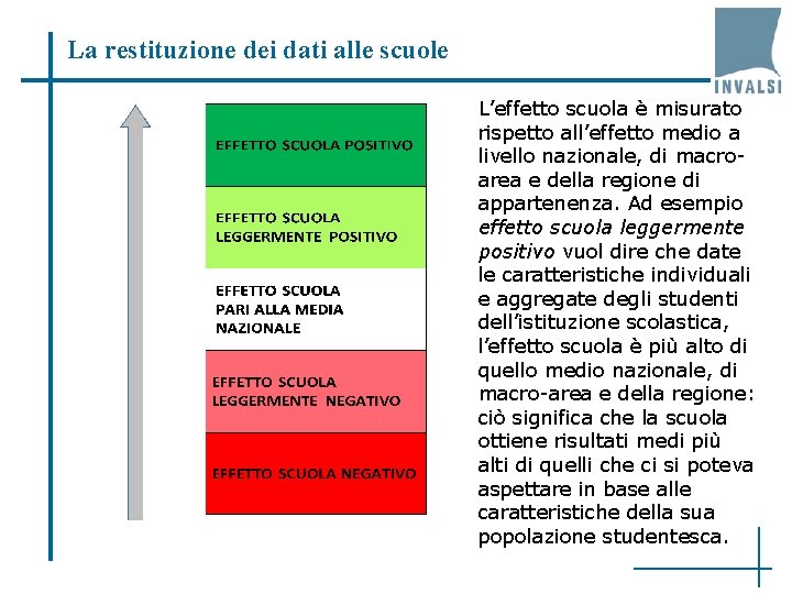 La restituzione dei dati alle scuole L’effetto scuola è misurato rispetto all’effetto medio a