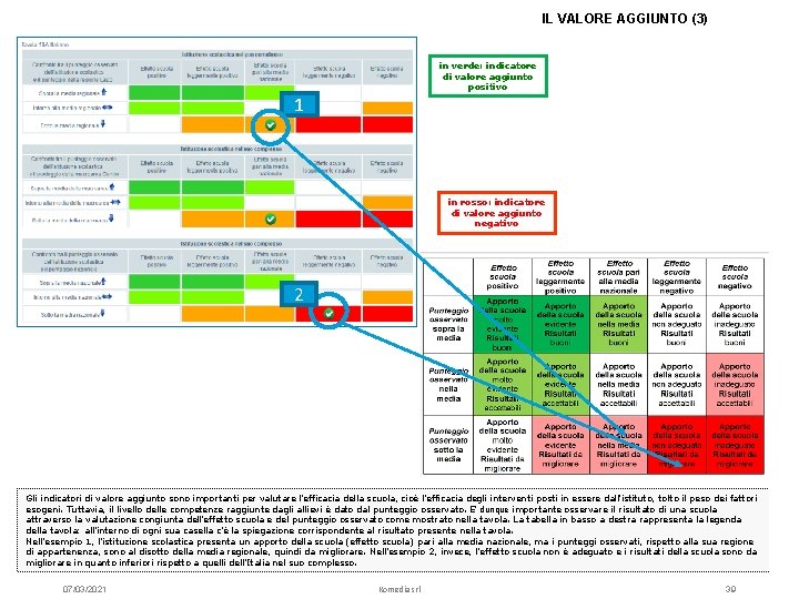IL VALORE AGGIUNTO (3) in verde: indicatore di valore aggiunto positivo 1 in rosso: