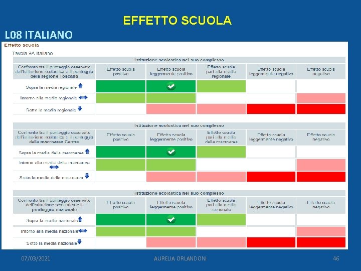 EFFETTO SCUOLA L 08 ITALIANO 07/03/2021 AURELIA ORLANDONI 46 