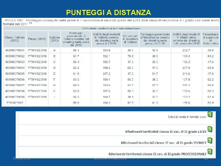 PUNTEGGI A DISTANZA 07/03/2021 AURELIA ORLANDONI 53 