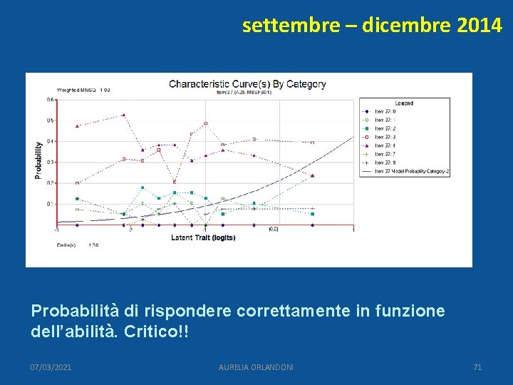 settembre – dicembre 2014 Probabilità di rispondere correttamente in funzione dell’abilità. Critico!! 07/03/2021 AURELIA