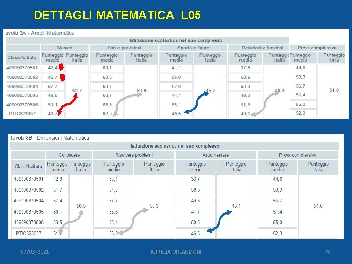 DETTAGLI MATEMATICA L 05 07/03/2021 AURELIA ORLANDONI 78 