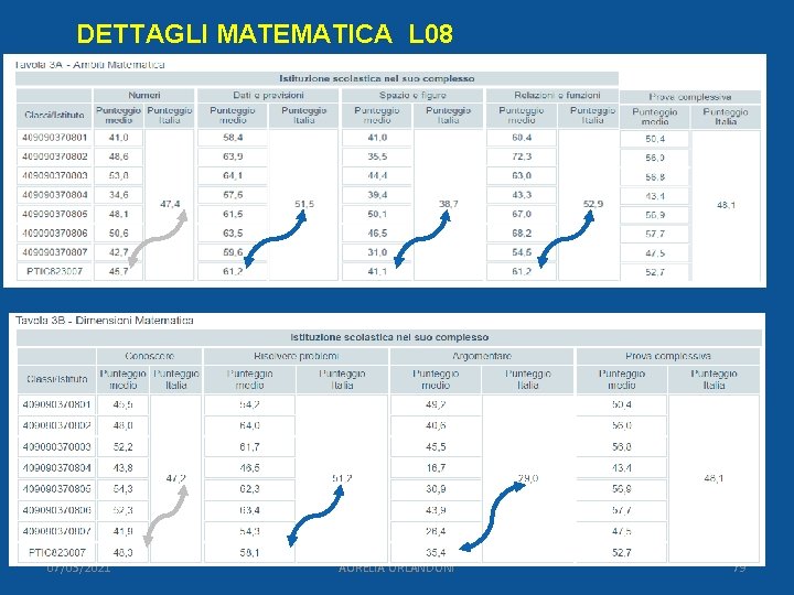 DETTAGLI MATEMATICA L 08 07/03/2021 AURELIA ORLANDONI 79 