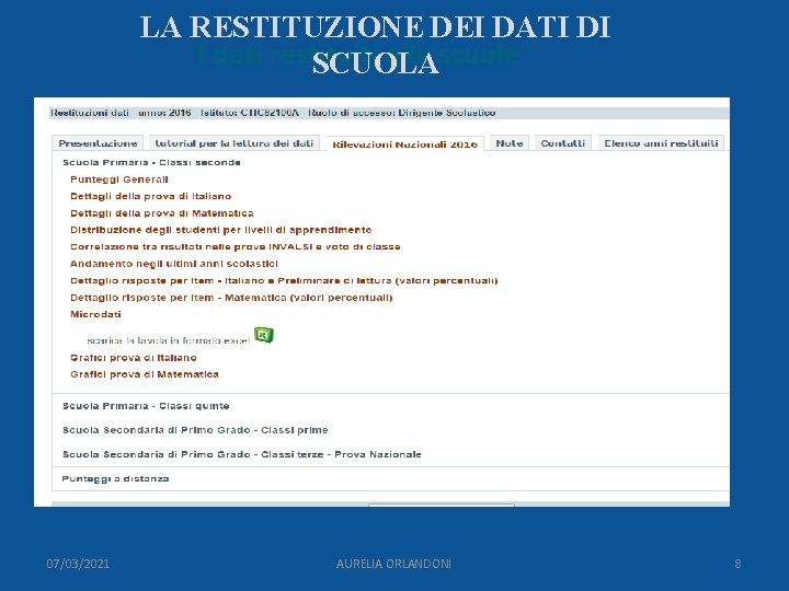 LA RESTITUZIONE DEI DATI DI I dati restituiti alle scuole SCUOLA 07/03/2021 AURELIA ORLANDONI