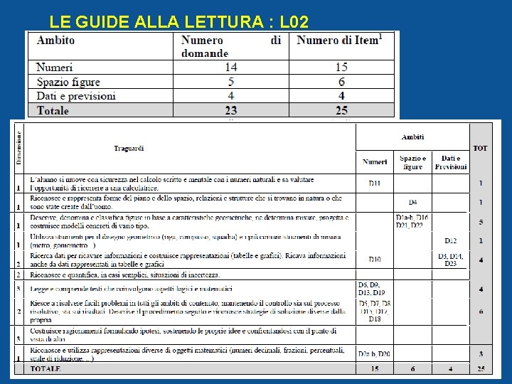 LE GUIDE ALLA LETTURA : L 02 07/03/2021 AURELIA ORLANDONI 81 