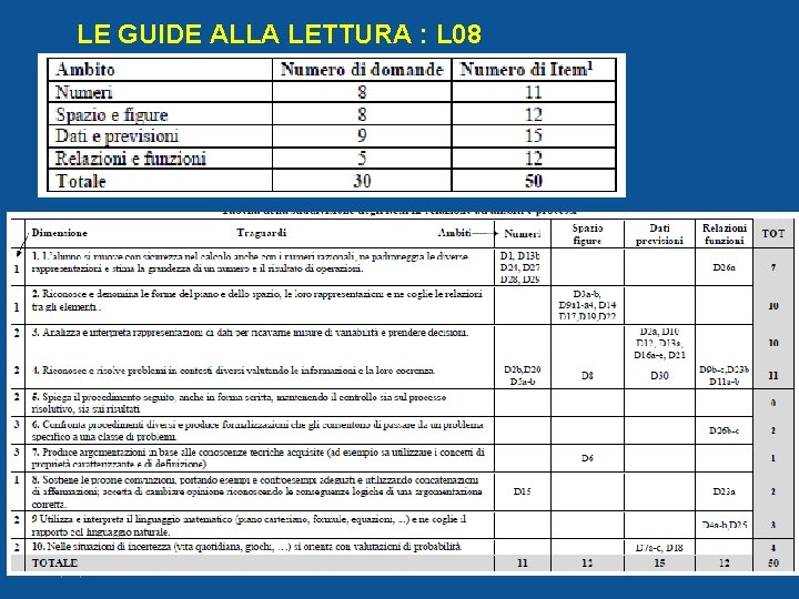 LE GUIDE ALLA LETTURA : L 08 07/03/2021 AURELIA ORLANDONI 83 