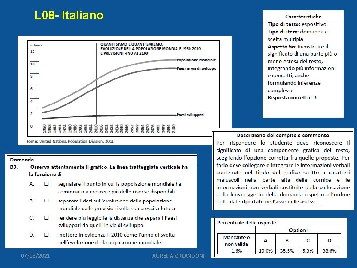 L 08 - Italiano 07/03/2021 AURELIA ORLANDONI 88 