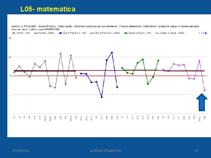 L 05 - matematica 07/03/2021 AURELIA ORLANDONI 94 