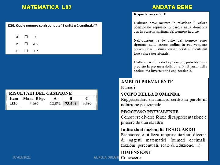 MATEMATICA L 02 07/03/2021 ANDATA BENE AURELIA ORLANDONI 95 