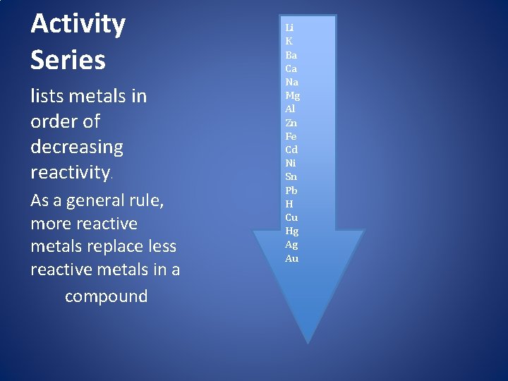 Activity Series lists metals in order of decreasing reactivity. As a general rule, more