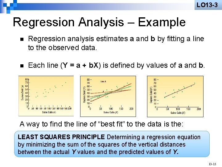 LO 13 -3 Regression Analysis – Example n Regression analysis estimates a and b