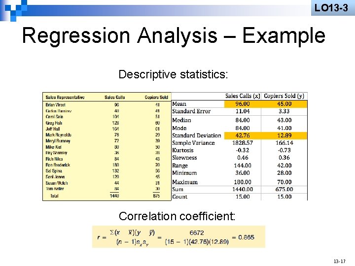 LO 13 -3 Regression Analysis – Example Descriptive statistics: Correlation coefficient: 13 -17 