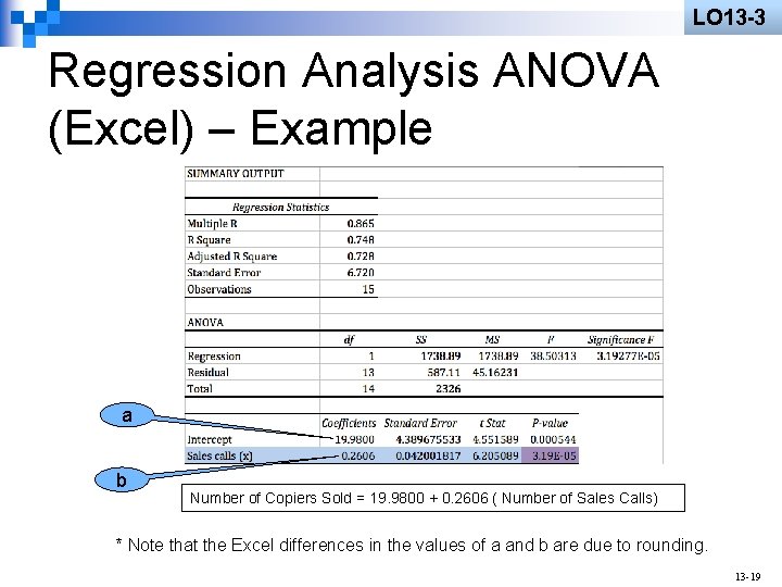 LO 13 -3 Regression Analysis ANOVA (Excel) – Example a b Number of Copiers