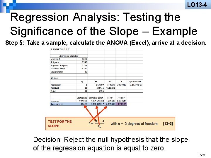 LO 13 -4 Regression Analysis: Testing the Significance of the Slope – Example Step