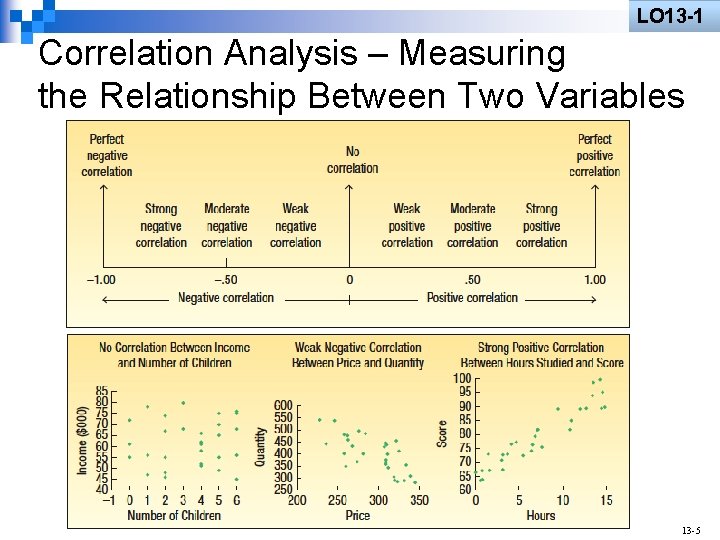 LO 13 -1 Correlation Analysis – Measuring the Relationship Between Two Variables 13 -5