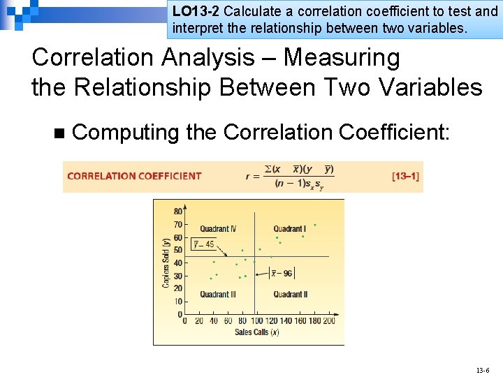 LO 13 -2 Calculate a correlation coefficient to test and interpret the relationship between