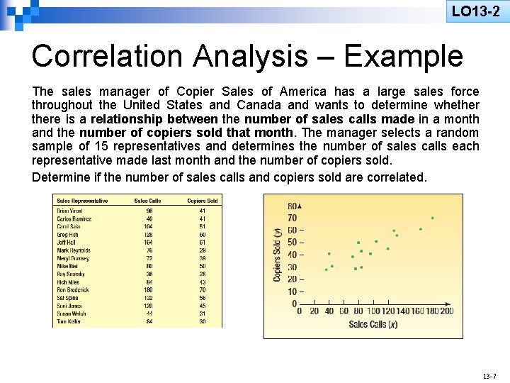 LO 13 -2 Correlation Analysis – Example The sales manager of Copier Sales of